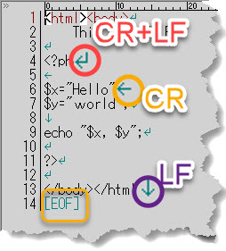 Php 終了タグをどうしても書いてしまう人の心得 ネーテルス