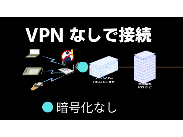 VPN 概要